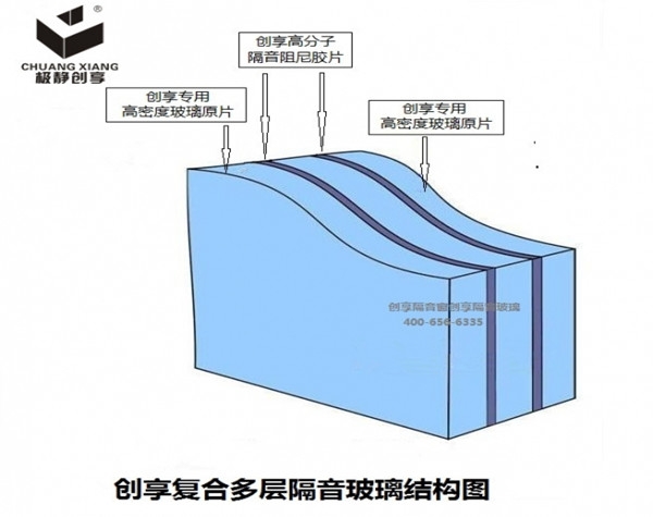 創(chuàng)享隔音玻璃